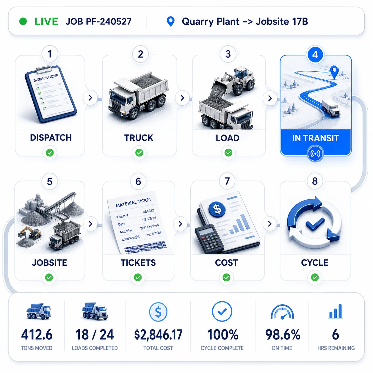 Private fleet live job lifecycle