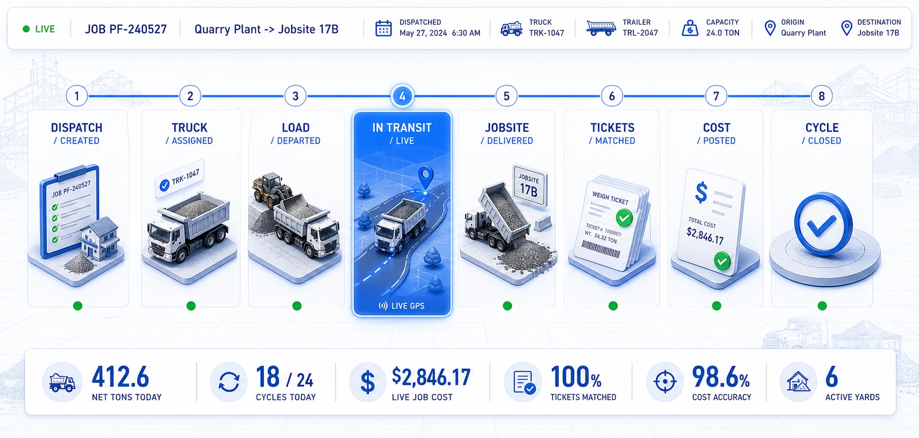 Private fleet live job lifecycle